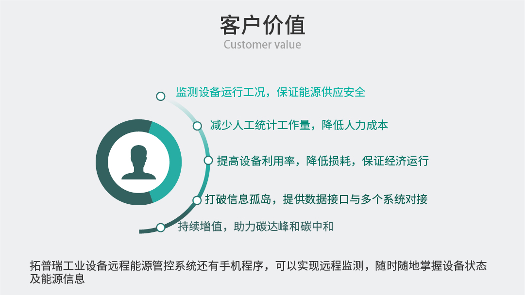 紡織生產過程設備能耗監(jiān)控系統(tǒng)