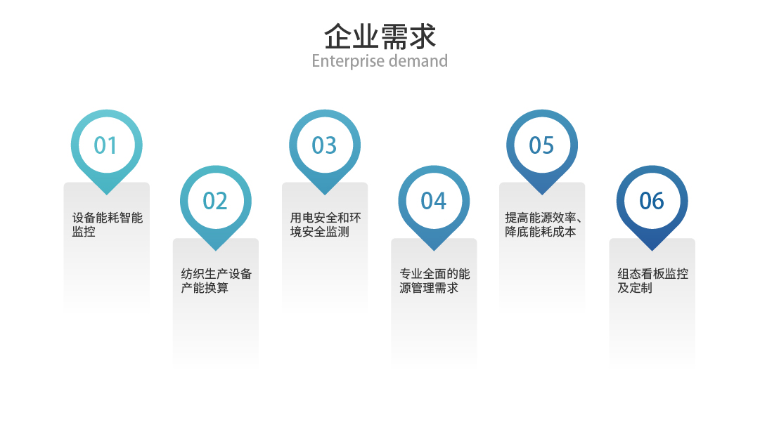紡織生產過程設備能耗監(jiān)控系統(tǒng)