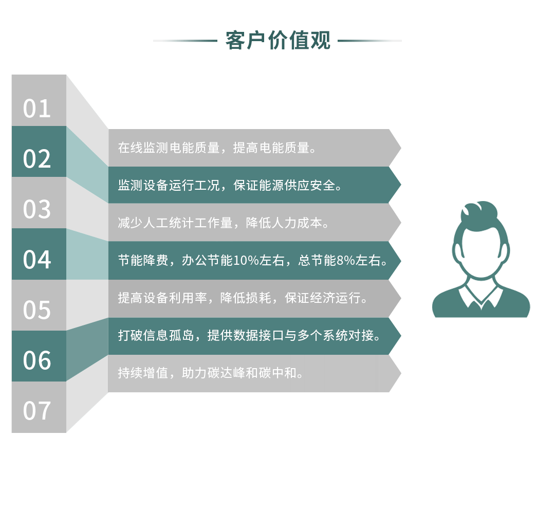 工業(yè)設(shè)備智能遠(yuǎn)程監(jiān)控解決方案