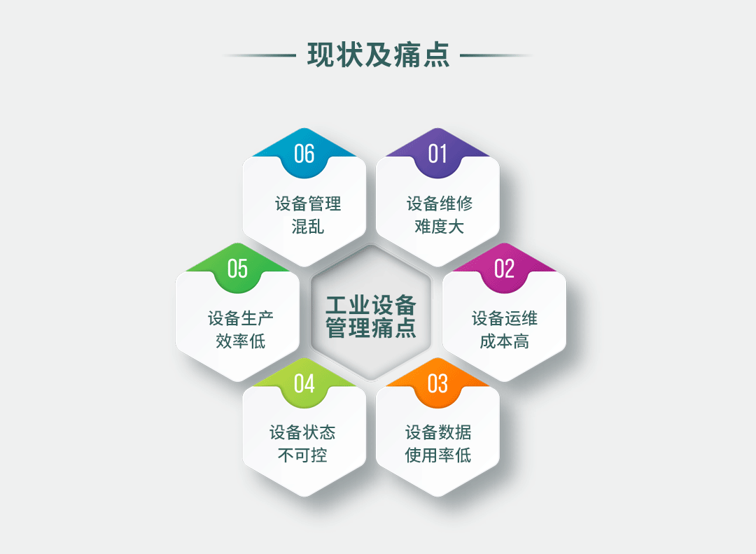 工業(yè)設(shè)備智能遠(yuǎn)程監(jiān)控解決方案