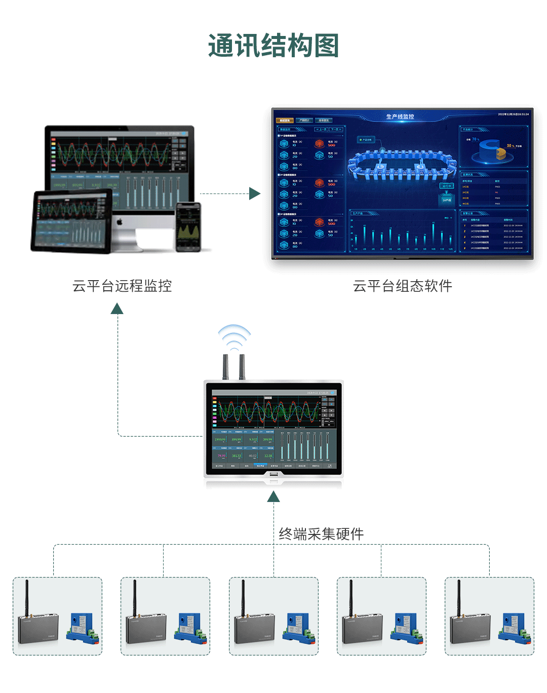 新能源汽PTC生產線電流檢測方案