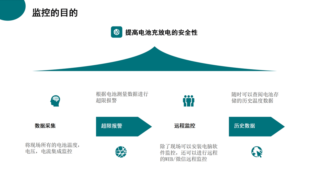 紡織生產(chǎn)過程設(shè)備能耗監(jiān)控系統(tǒng)
