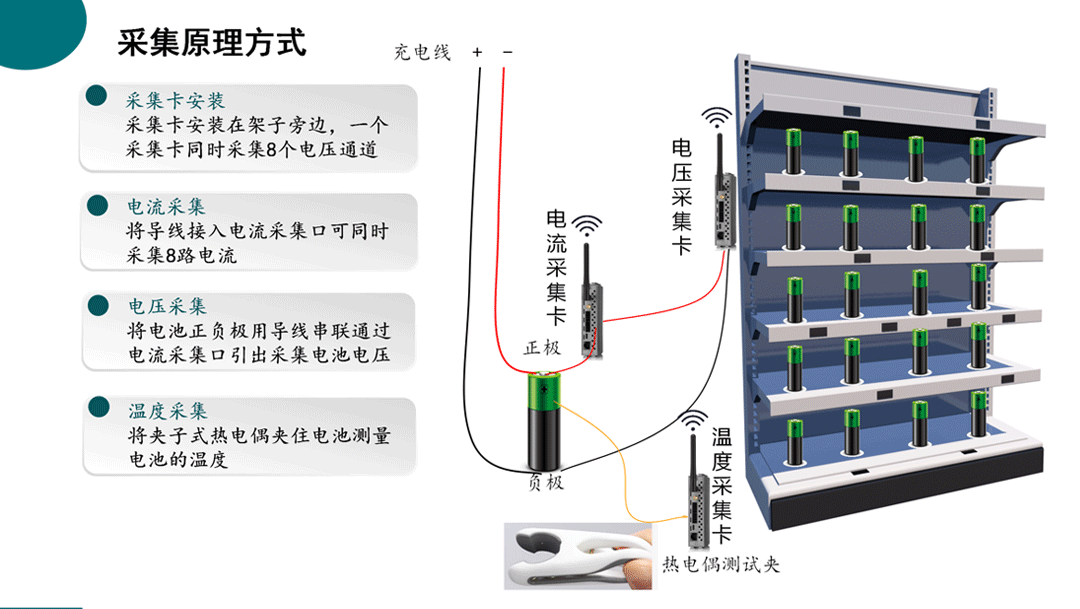 紡織生產(chǎn)過程設(shè)備能耗監(jiān)控系統(tǒng)