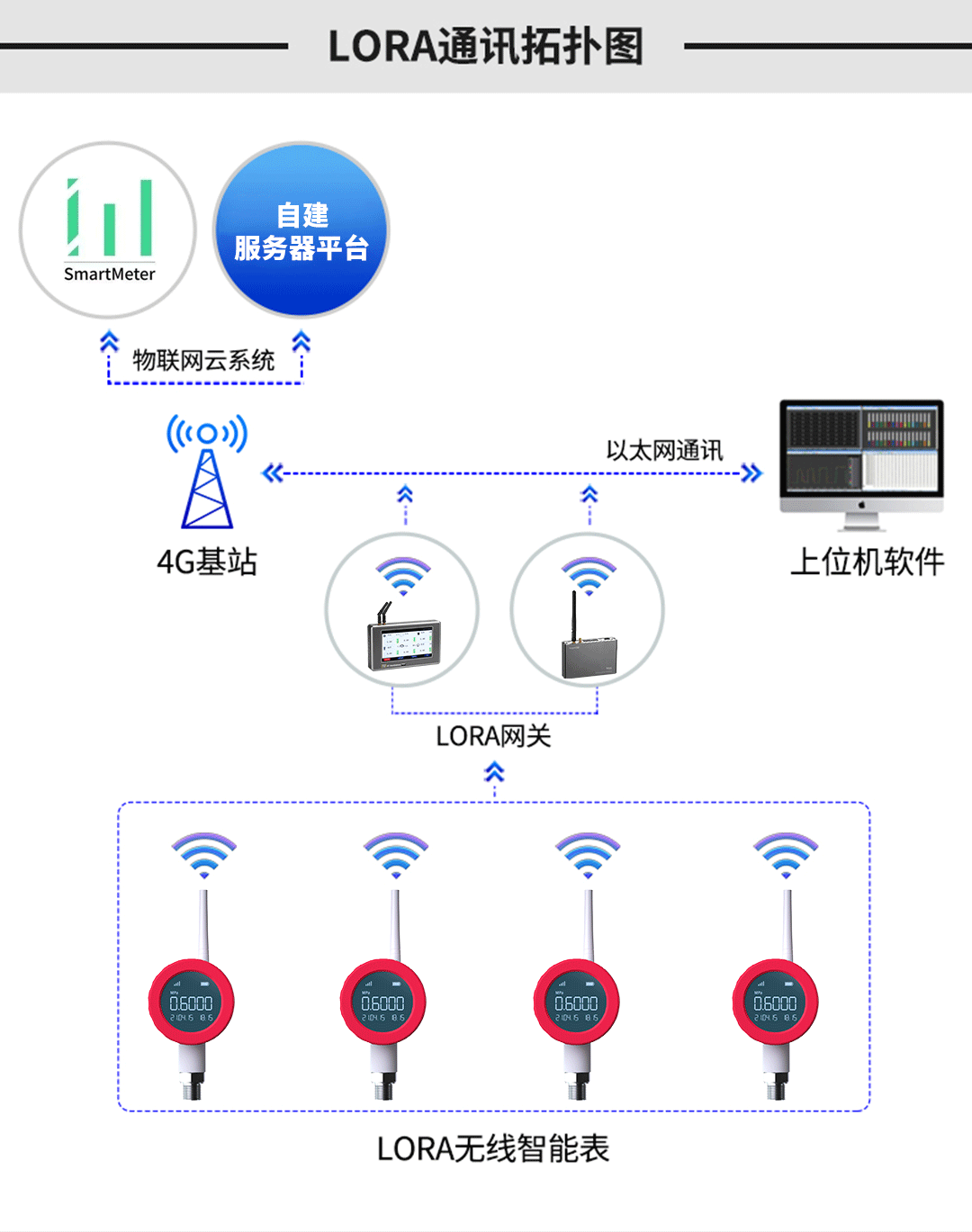 無(wú)線壓力表在七氟丙烷滅火系統(tǒng)中的應(yīng)用