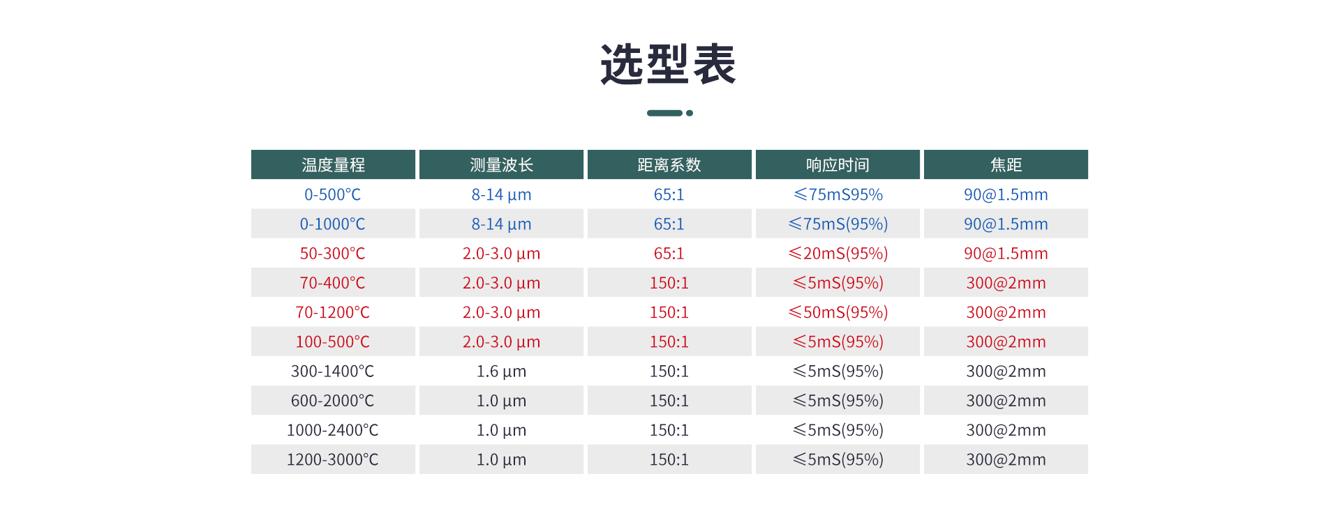 同軸激光瞄準紅外測溫儀
