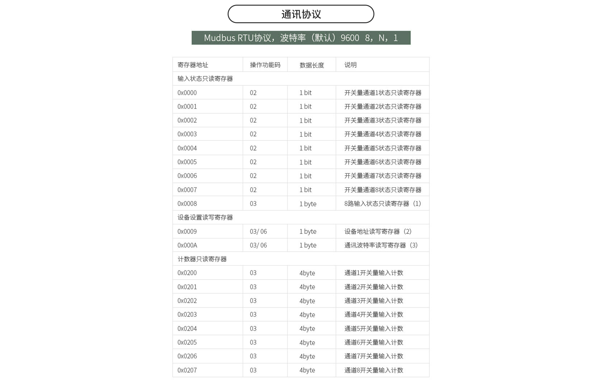 開(kāi)關(guān)量采集器