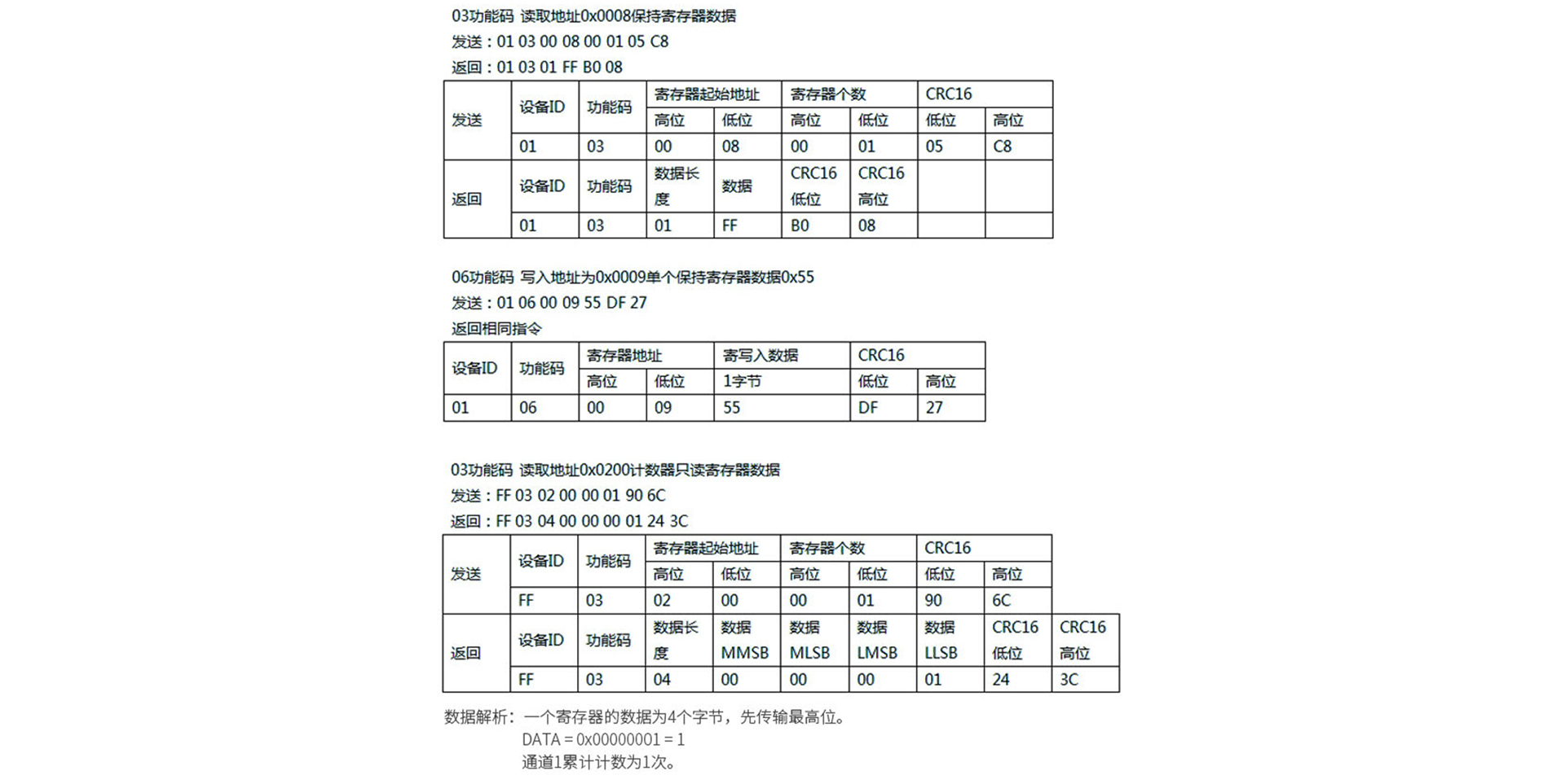 開(kāi)關(guān)量采集器