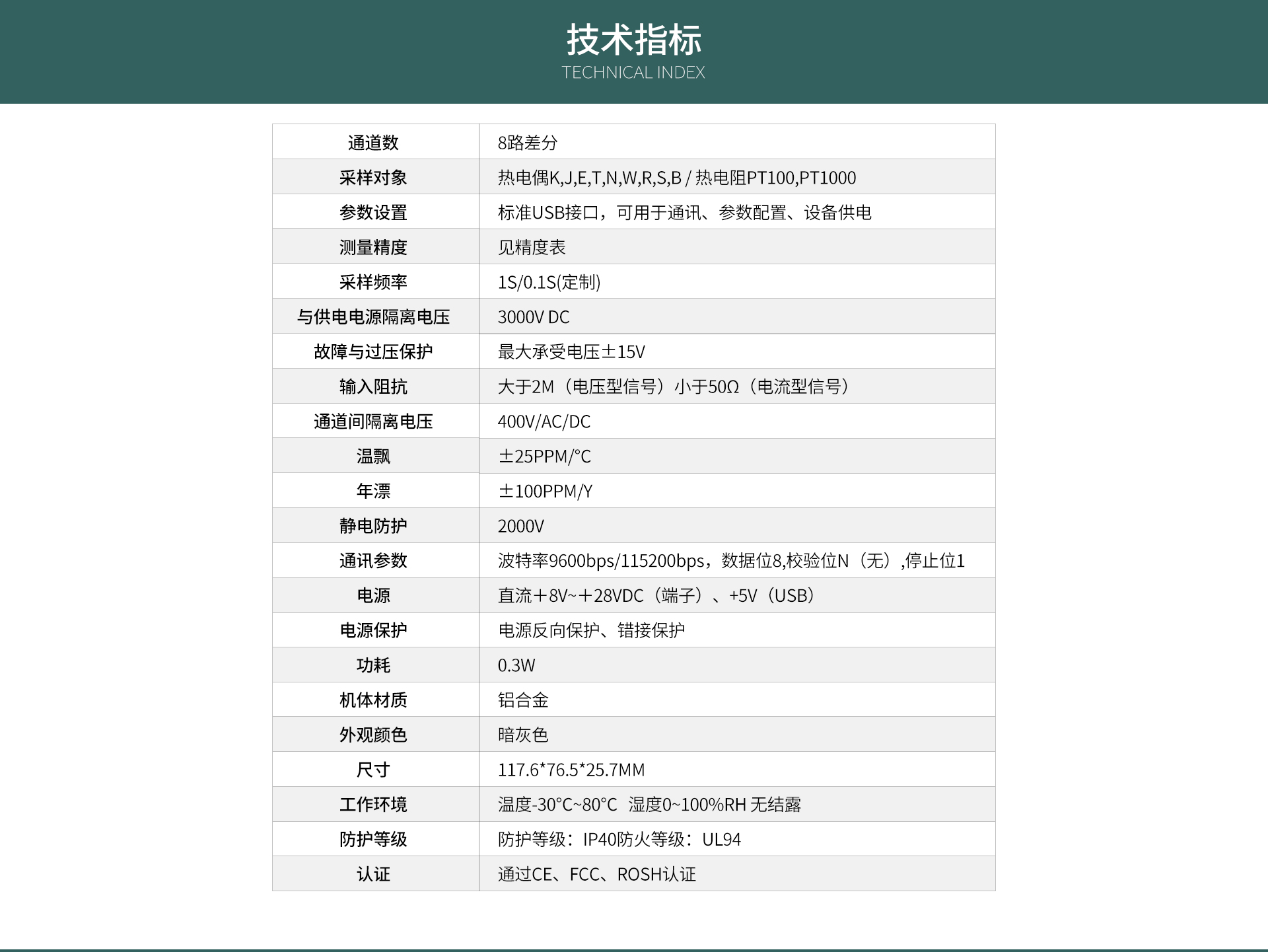 USB-1608數(shù)據(jù)采集卡