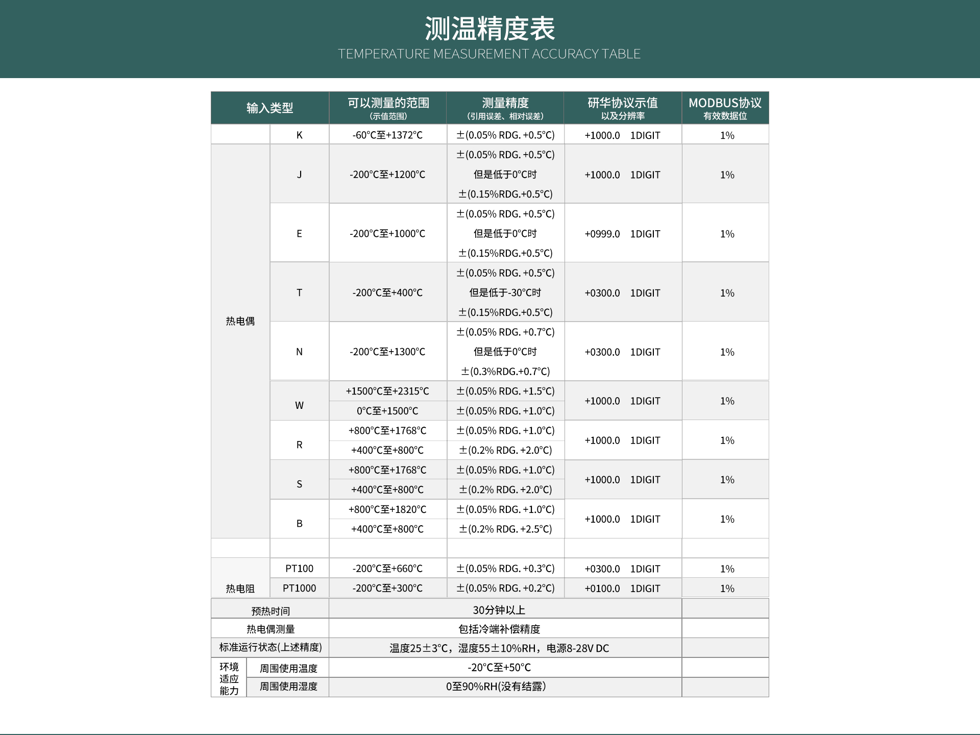 USB-1608數(shù)據(jù)采集卡