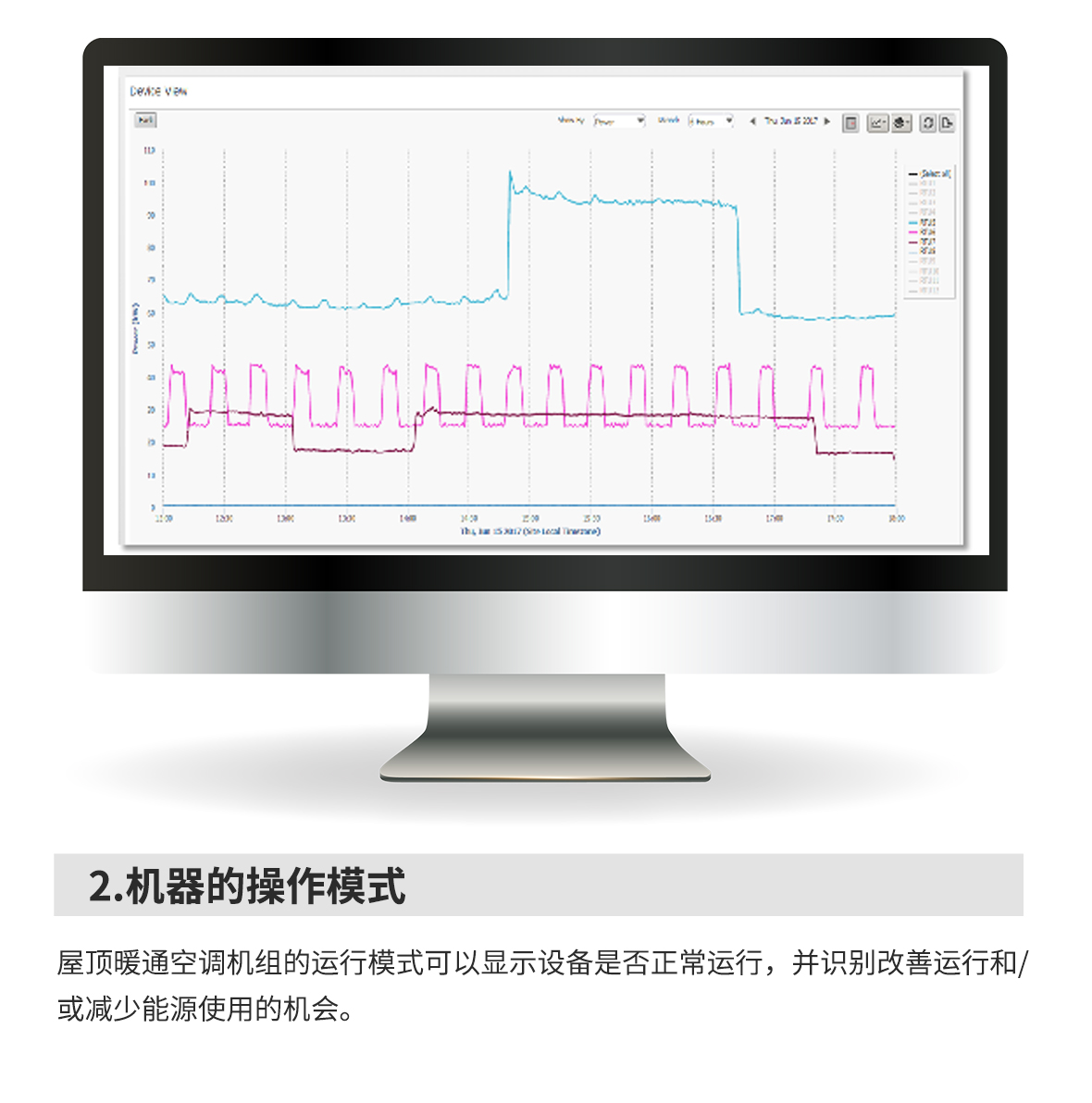 能源監(jiān)控系統(tǒng)解決方案