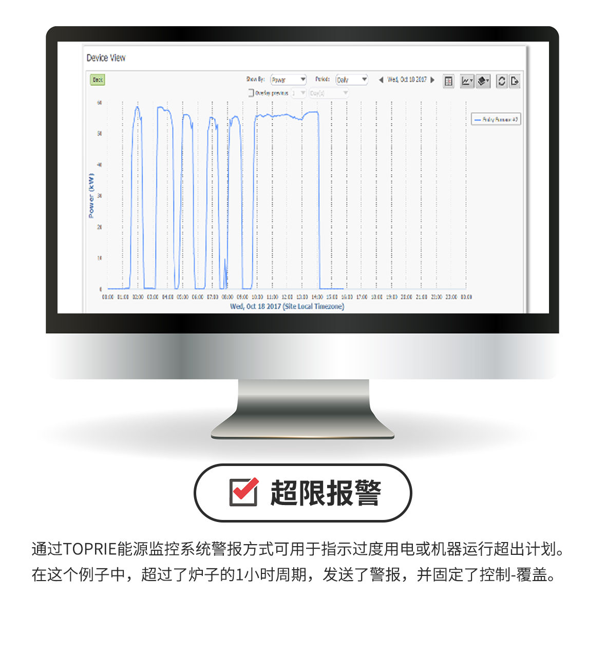 能源監(jiān)控系統(tǒng)解決方案