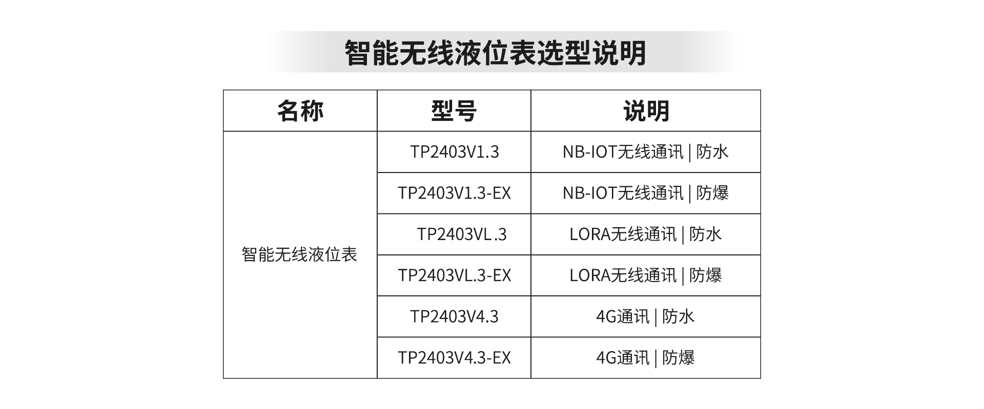 無線液位傳感器