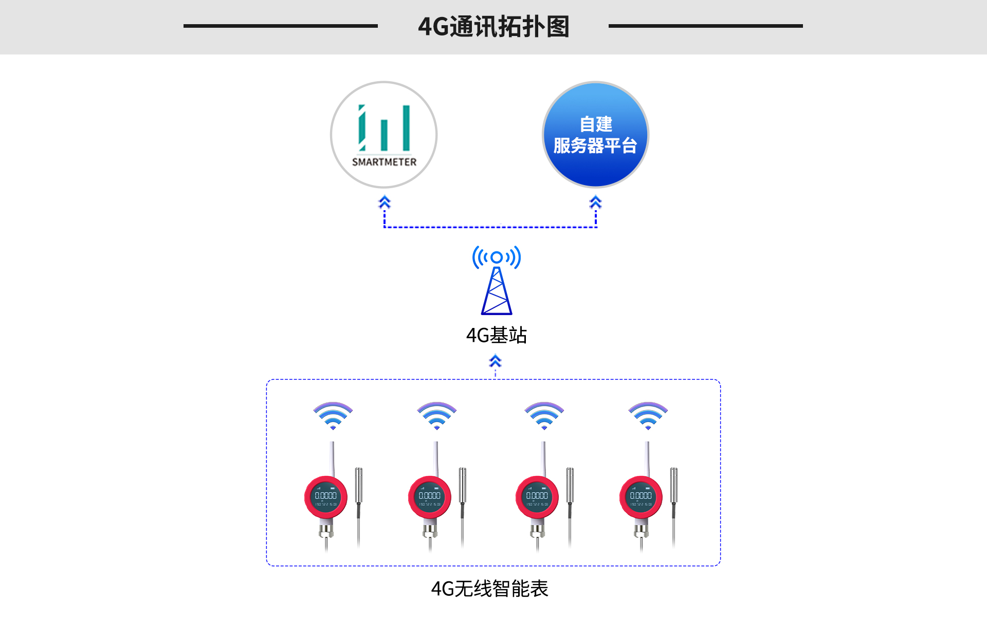 無線液位傳感器