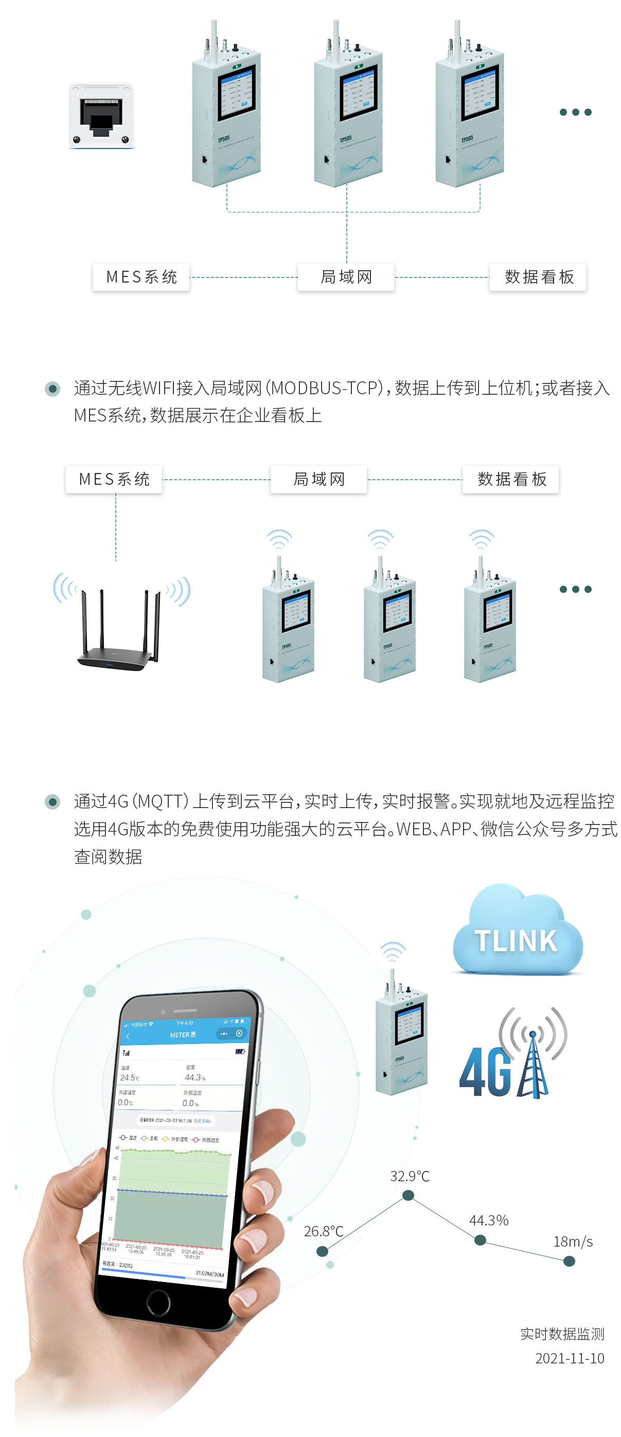 塵埃粒子計(jì)數(shù)器