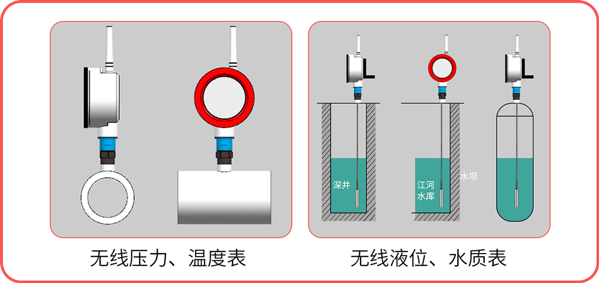 NB-IOT無(wú)線智能儀表