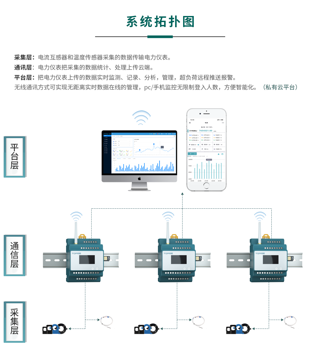無(wú)線電力能源監(jiān)控系統(tǒng)