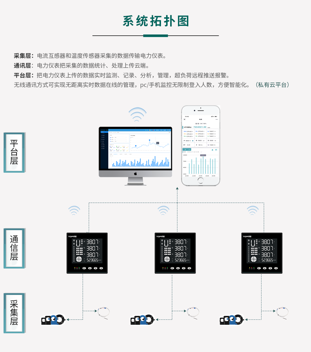無(wú)線電力能源監(jiān)控系統(tǒng)