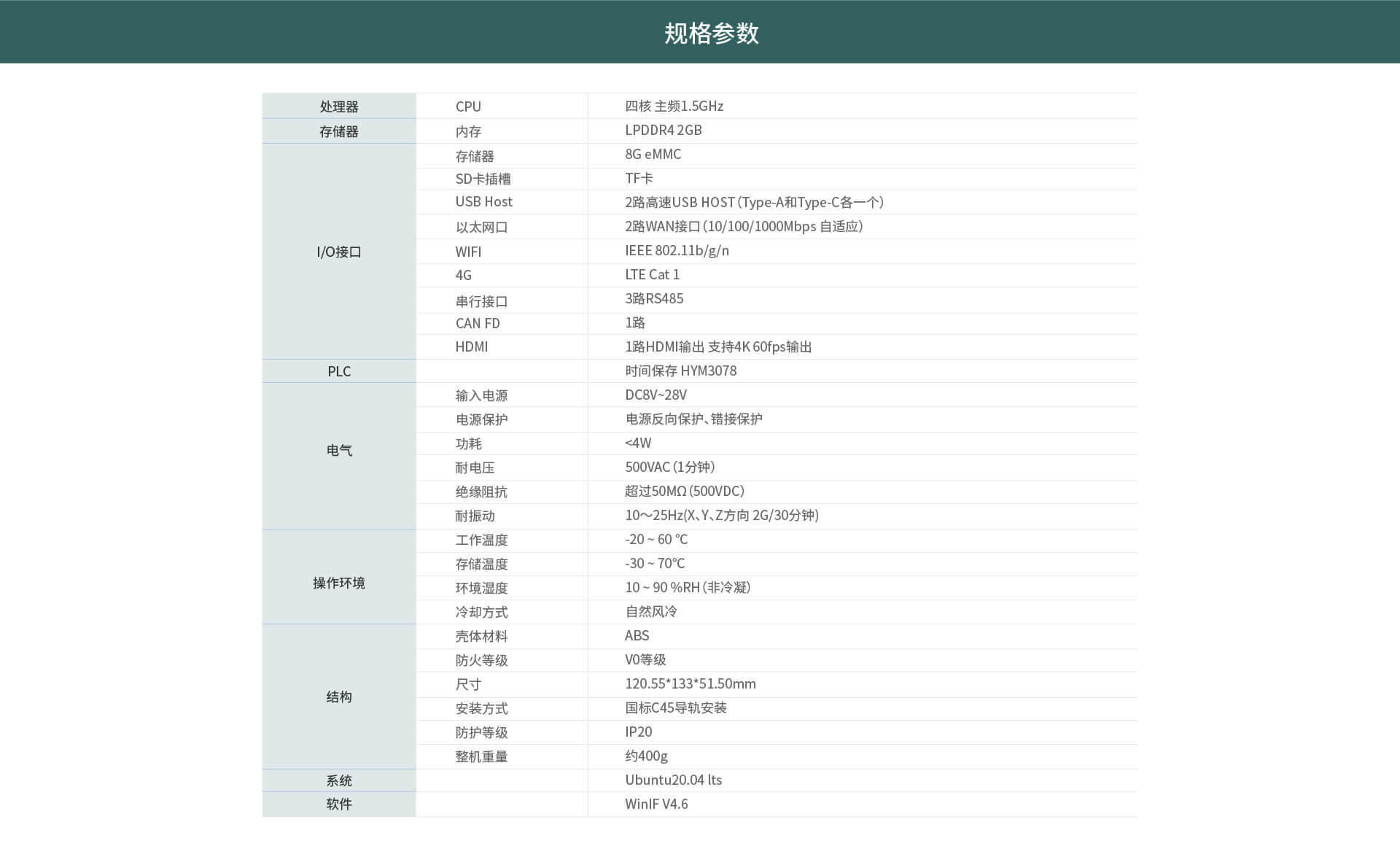邊緣計(jì)算網(wǎng)關(guān)