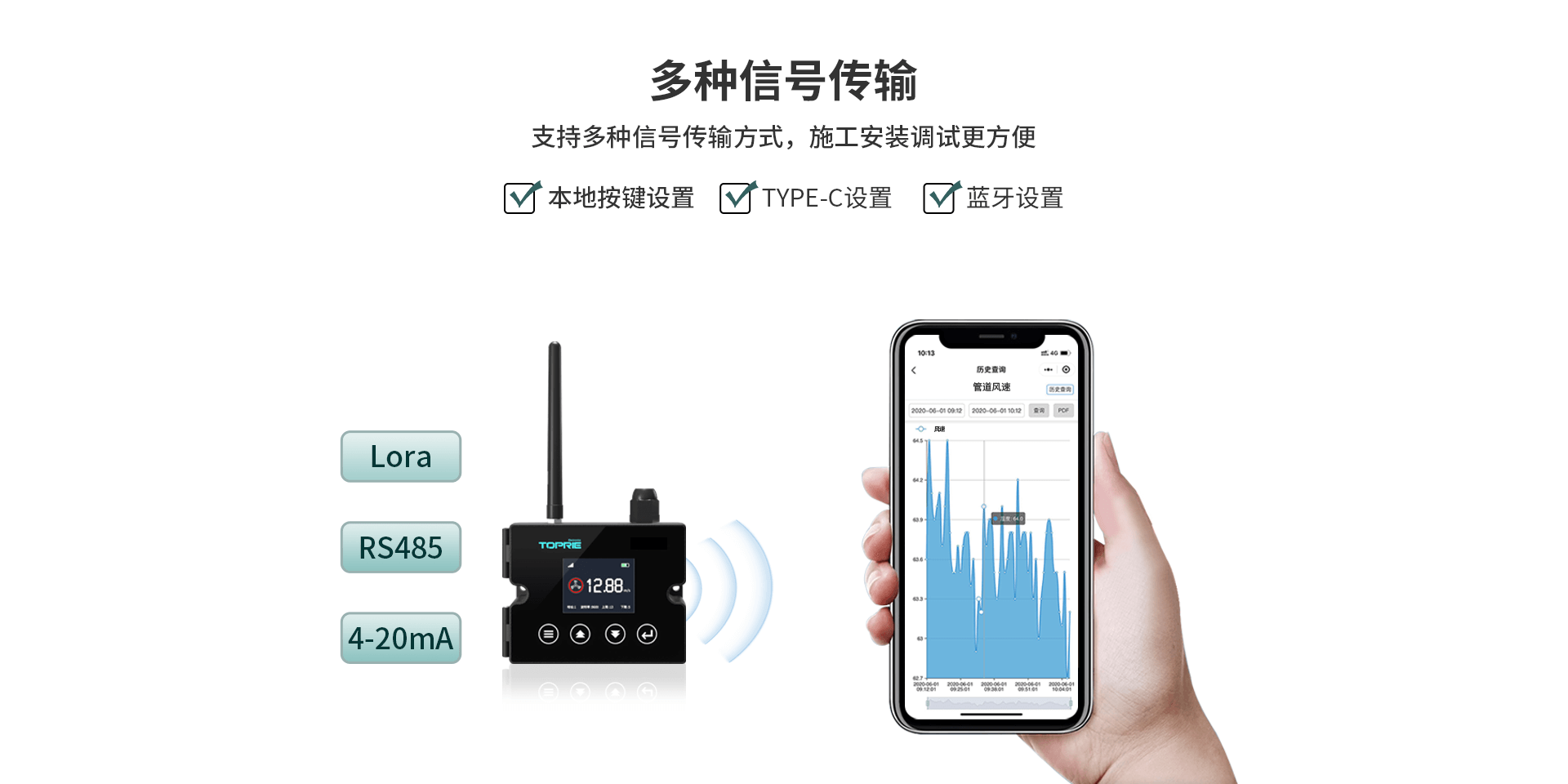 熱式風速傳感器