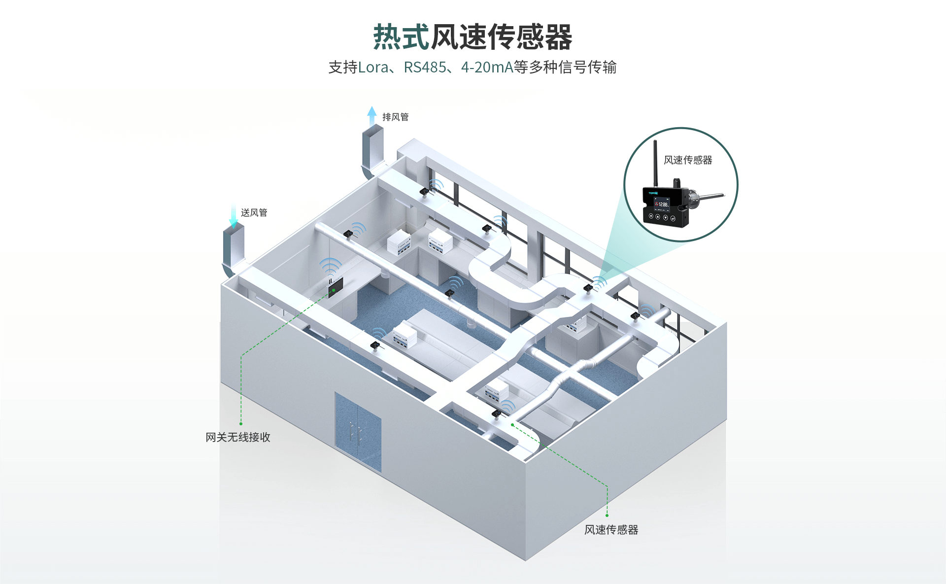 熱式風速傳感器