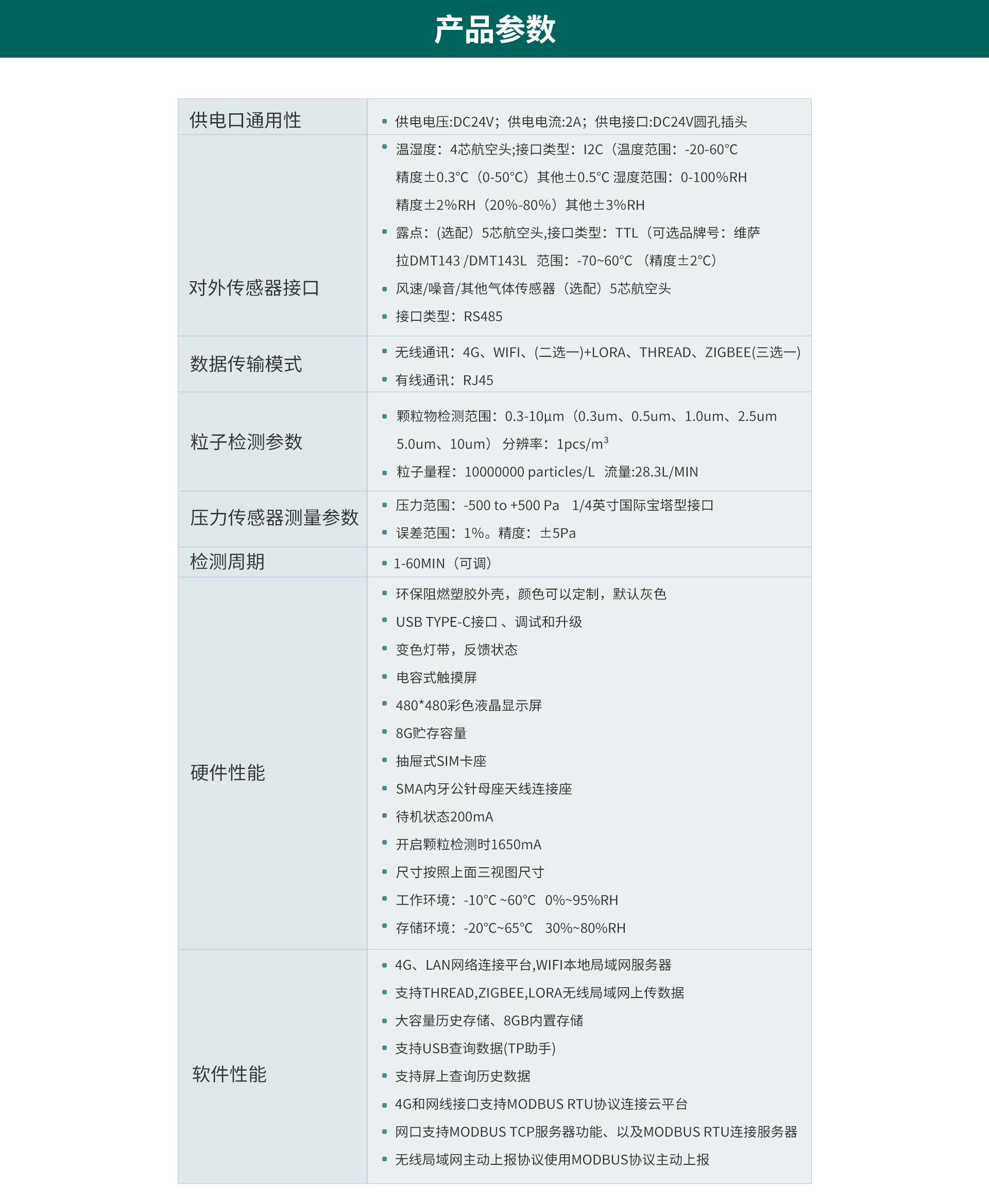 多參數(shù)潔凈度分析儀