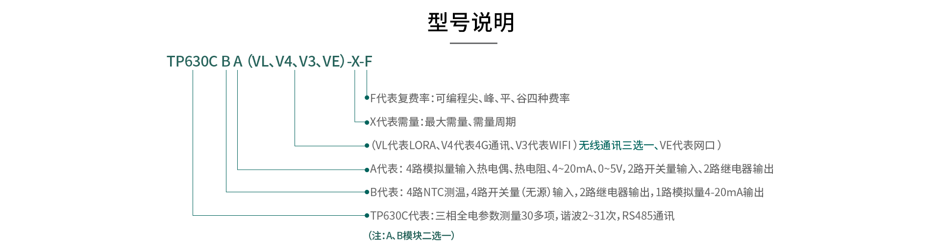 預(yù)付費智能電表