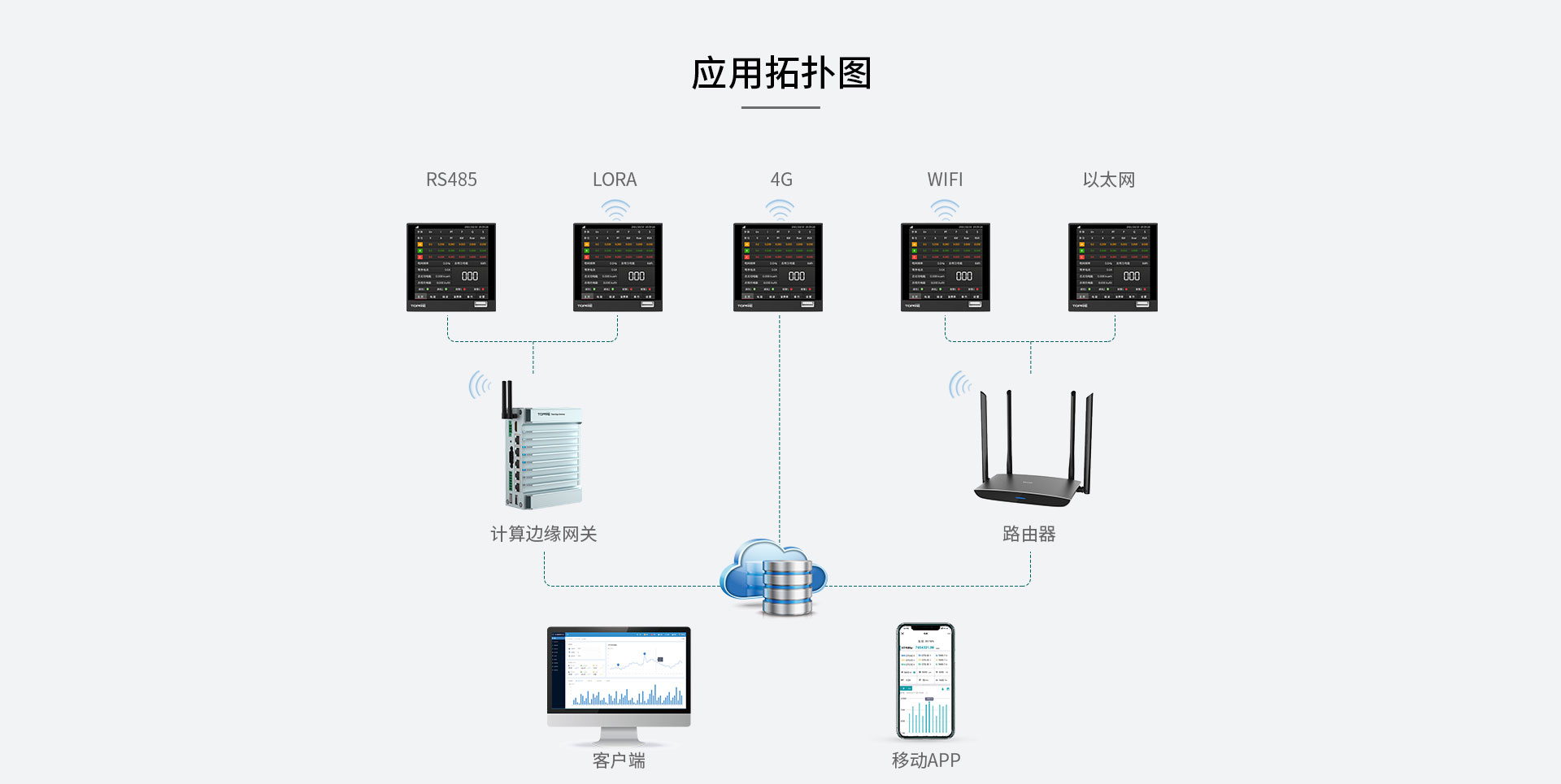 預(yù)付費智能電表