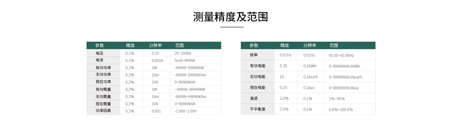 預(yù)付費智能電表