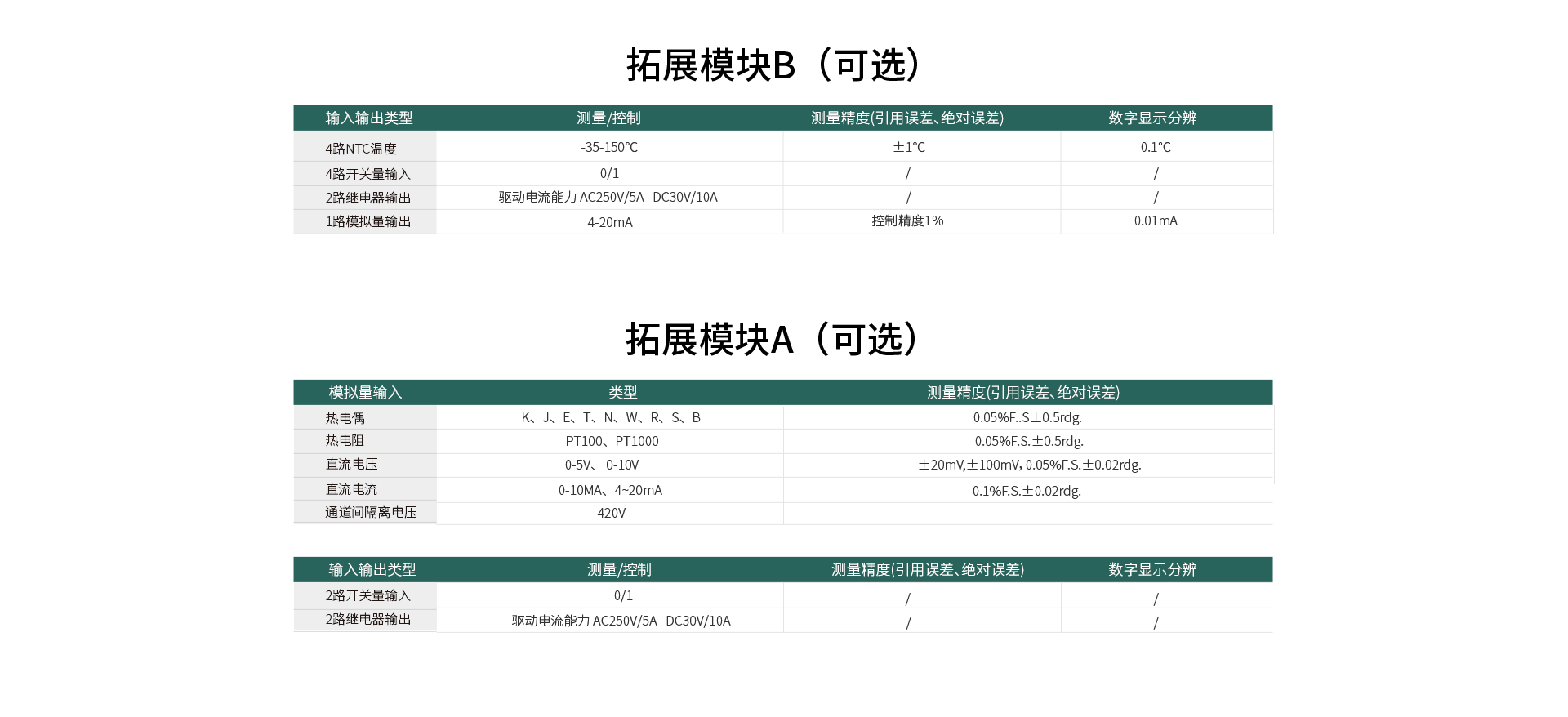 預(yù)付費智能電表