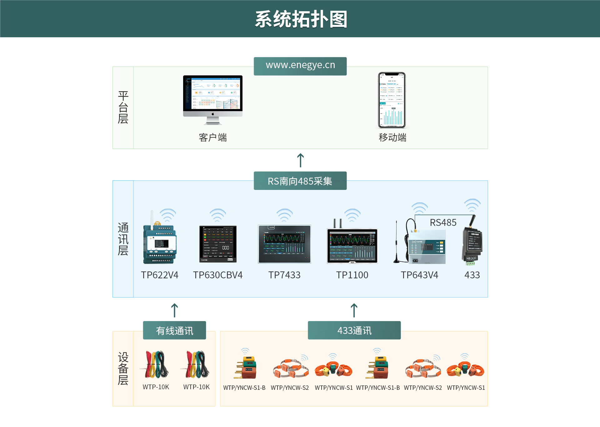 電氣無(wú)線(xiàn)測(cè)溫裝置