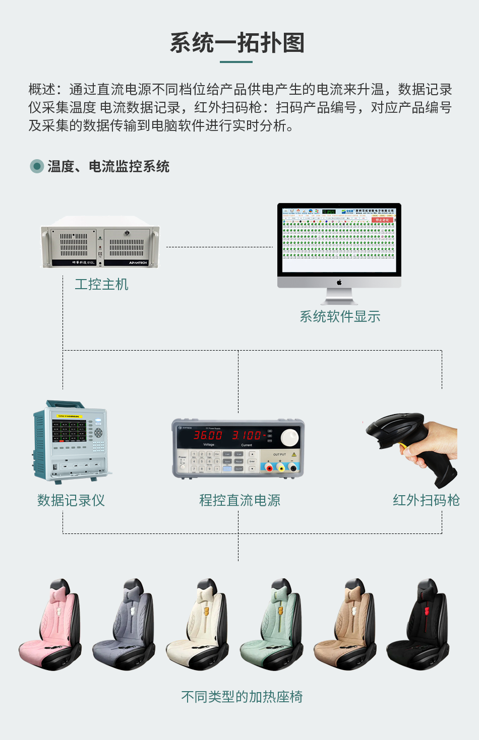 坐椅加熱墊測(cè)試監(jiān)控系統(tǒng)解決方案