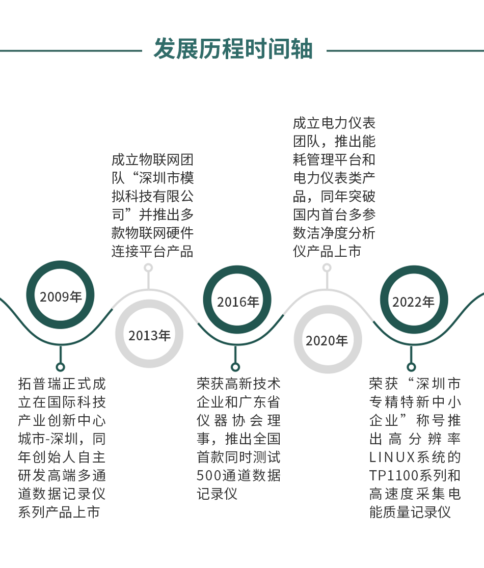 坐椅加熱墊測(cè)試監(jiān)控系統(tǒng)解決方案