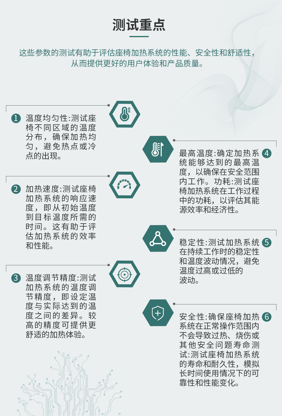 坐椅加熱墊測(cè)試監(jiān)控系統(tǒng)解決方案