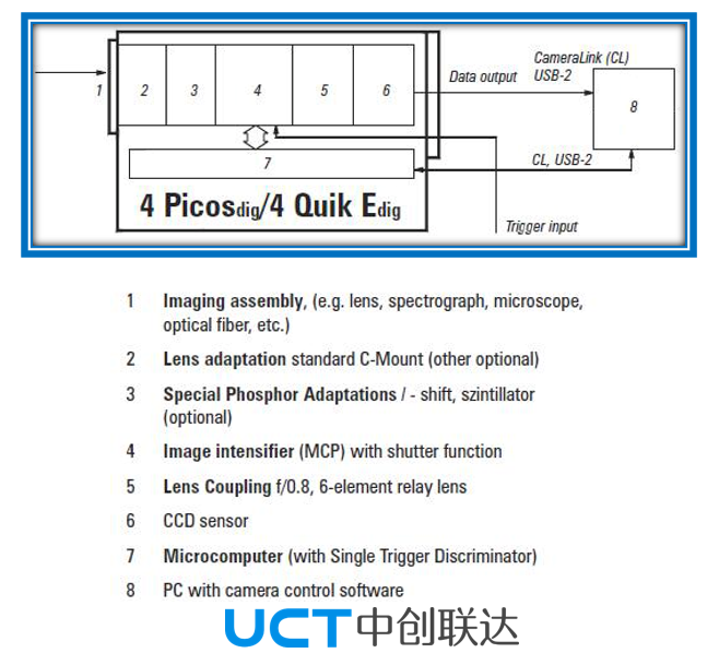 超高速相機內(nèi)部示意圖