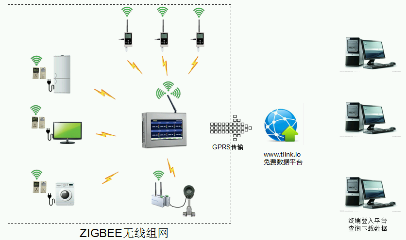 室內(nèi)數(shù)據(jù)采集方案系統(tǒng)組成圖