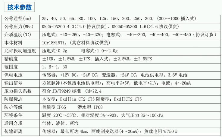流量傳感器技術(shù)參數(shù)