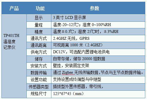 無線溫濕度記錄儀技術(shù)參數(shù)