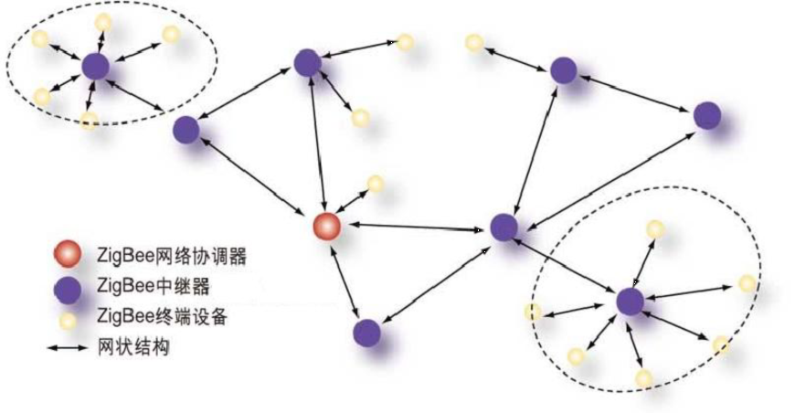 ZIGBEE數(shù)據(jù)傳輸模塊