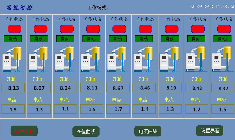 富士康遠(yuǎn)程加堿監(jiān)控系統(tǒng)案例